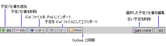 予定表マネージャのコントロール バー