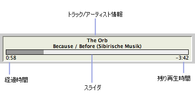 再生進捗スライダ