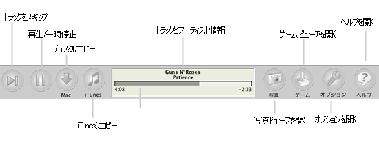 iPodCopy のツールバー